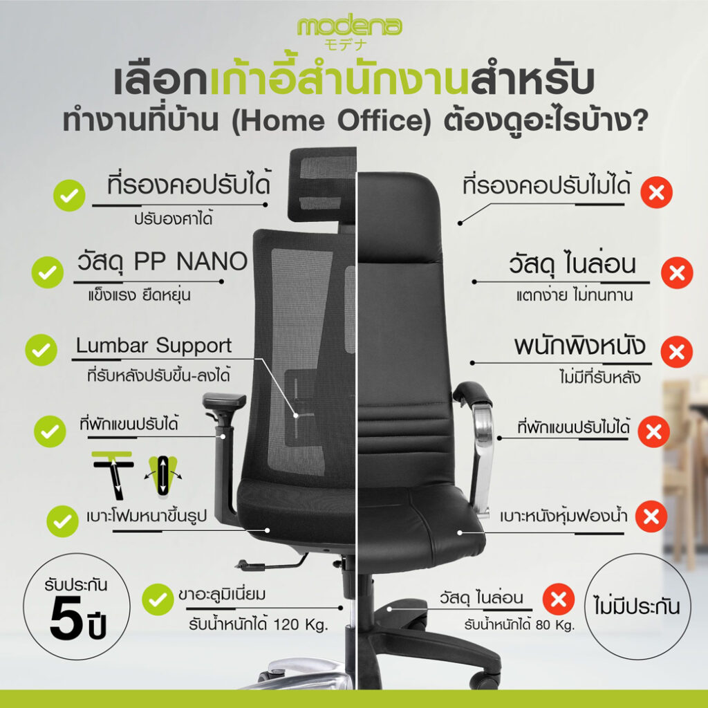 เลือกเก้าอี้สำนักงานสำหรับทำงานที่บ้าน-(Home-Office)-ต้องดูอะไรบ้าง