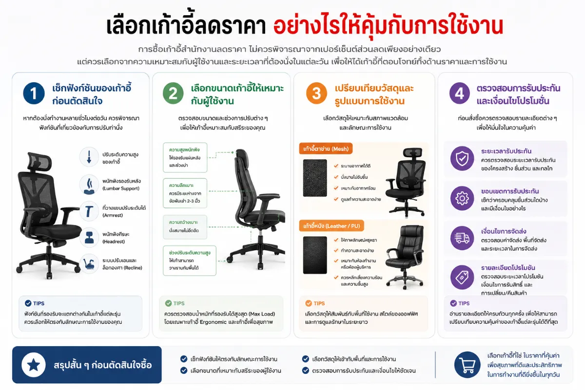 เลือกเก้าอี้ลดราคาอย่างไรให้คุ้มกับการใช้งาน